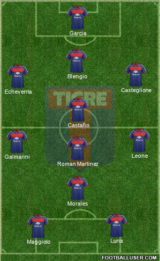 Tigre Formation 2012