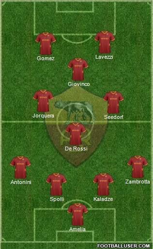AS Roma Formation 2012