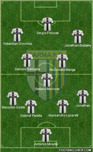 Parma Formation 2012