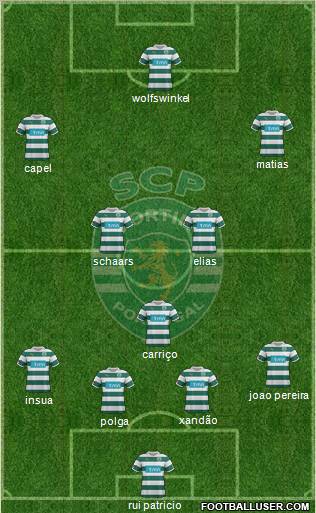 Sporting Clube de Portugal - SAD Formation 2012