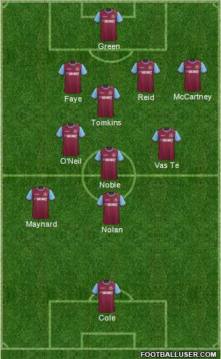 West Ham United Formation 2012