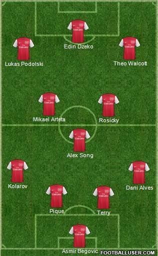 Arsenal Formation 2012