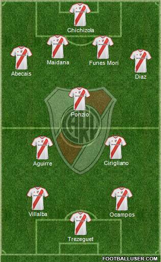 River Plate Formation 2012