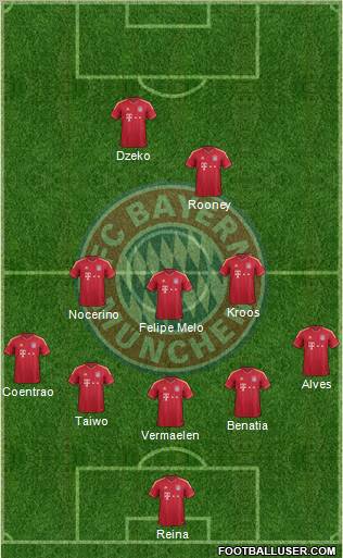 FC Bayern München Formation 2012
