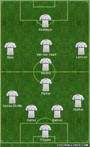Tottenham Hotspur Formation 2012