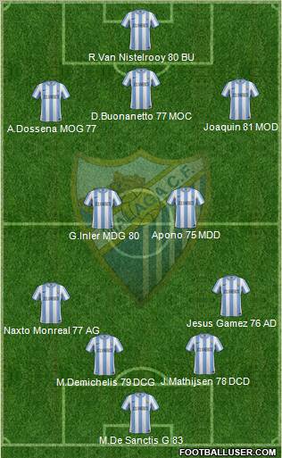 Málaga C.F., S.A.D. Formation 2012