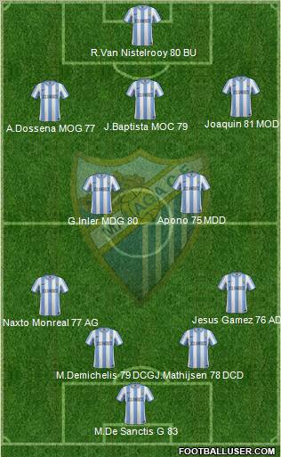 Málaga C.F., S.A.D. Formation 2012