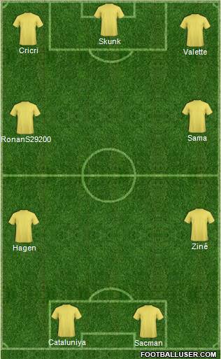 Champions League Team Formation 2012