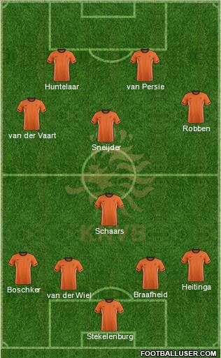 Holland Formation 2012