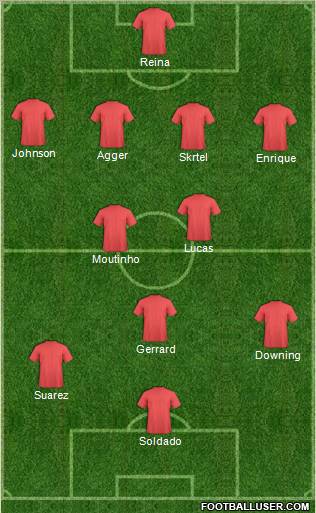 Dream Team Formation 2012