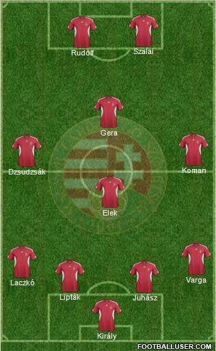 Hungary Formation 2012