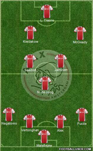 AFC Ajax Formation 2012