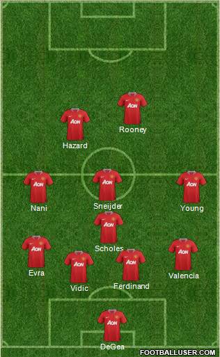 Manchester United Formation 2012