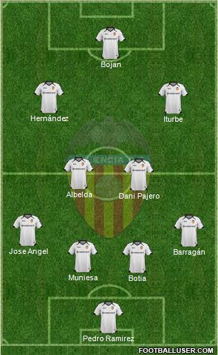 Valencia C.F., S.A.D. Formation 2012