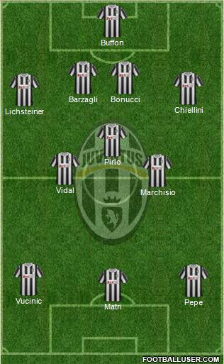 Juventus Formation 2012