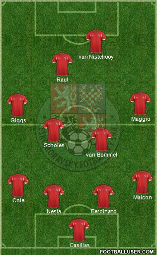 Czech Republic Formation 2012
