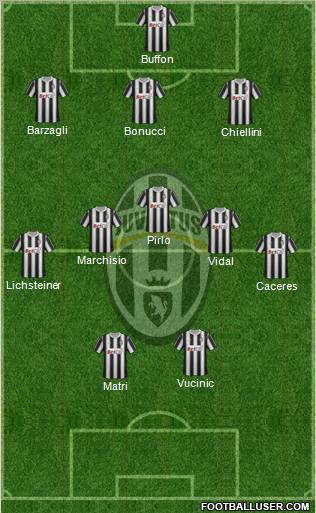 Juventus Formation 2012
