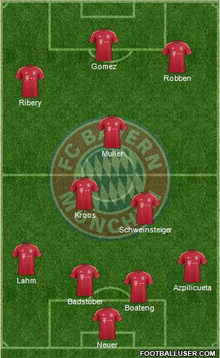 FC Bayern München Formation 2012