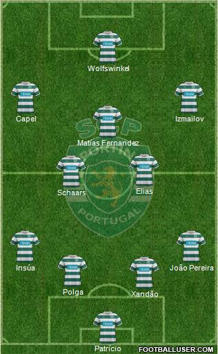 Sporting Clube de Portugal - SAD Formation 2012
