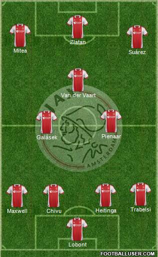 AFC Ajax Formation 2012