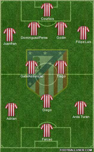 C. Atlético Madrid S.A.D. Formation 2012