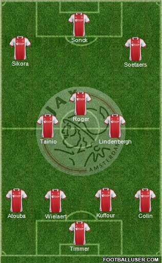 AFC Ajax Formation 2012