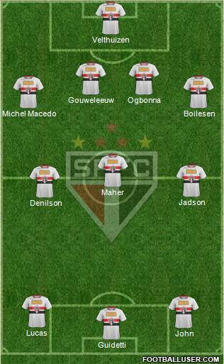 São Paulo FC Formation 2012