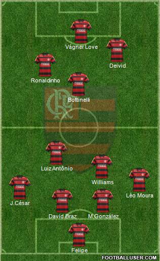 CR Flamengo Formation 2012