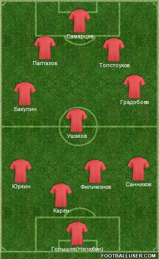 Dream Team Formation 2012