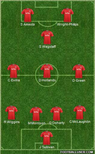 Charlton Athletic Formation 2012