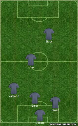 Dream Team Formation 2012