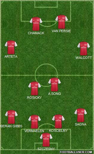 Arsenal Formation 2012