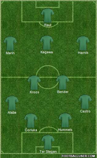 Dream Team Formation 2012