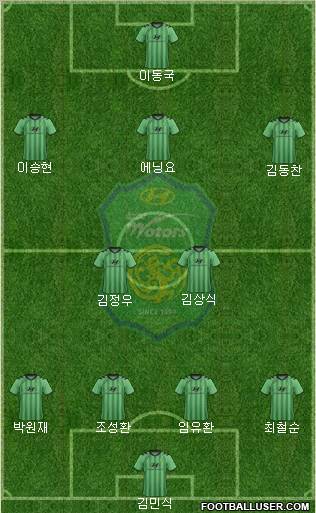 Jeonbuk Hyundai Motors Formation 2012
