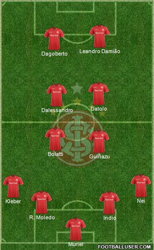 SC Internacional Formation 2012