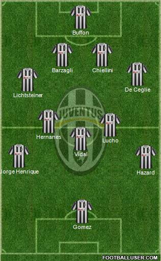 Juventus Formation 2012