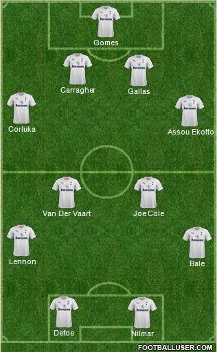 Tottenham Hotspur Formation 2012