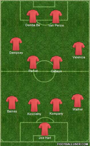 Dream Team Formation 2012