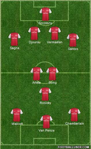 Arsenal Formation 2012
