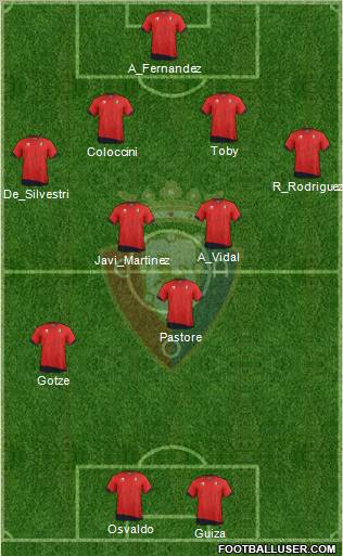 C. At. Osasuna Formation 2012