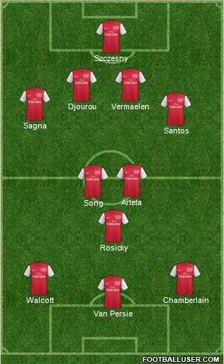 Arsenal Formation 2012