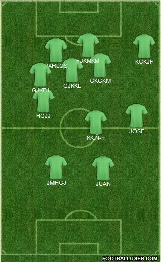 Dream Team Formation 2012