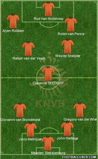 Holland Formation 2012
