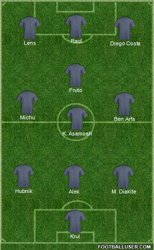 Dream Team Formation 2012