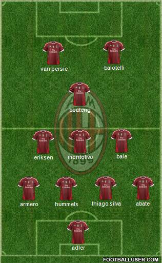 A.C. Milan Formation 2012