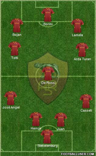 AS Roma Formation 2012
