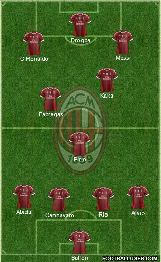 A.C. Milan Formation 2012