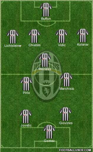 Juventus Formation 2012