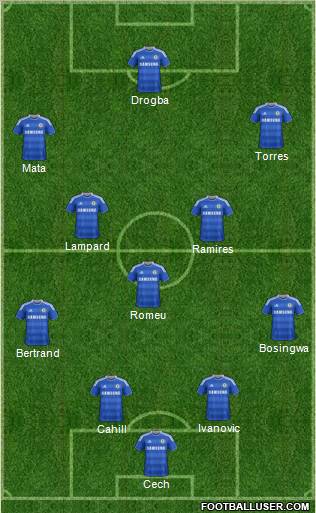 Chelsea Formation 2012
