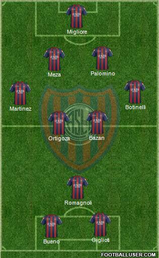 San Lorenzo de Almagro Formation 2012